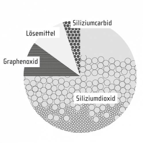 kreisdiagramm-graphene-1.png